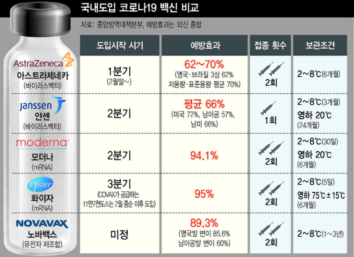 백신종류