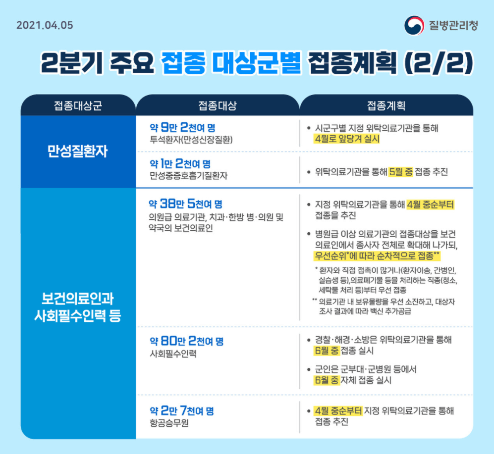 화이자