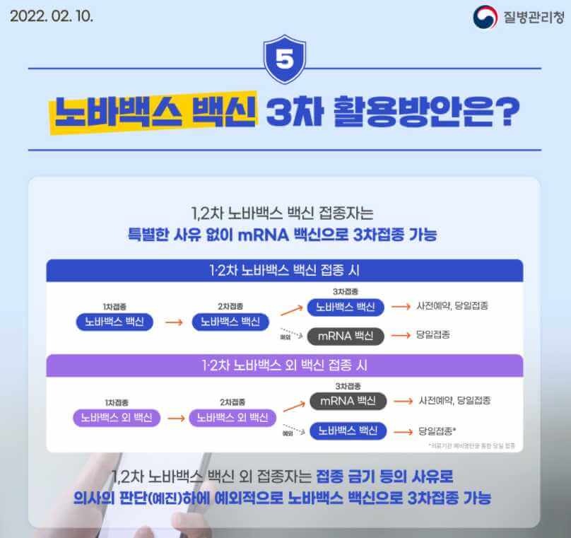 노바백스백신