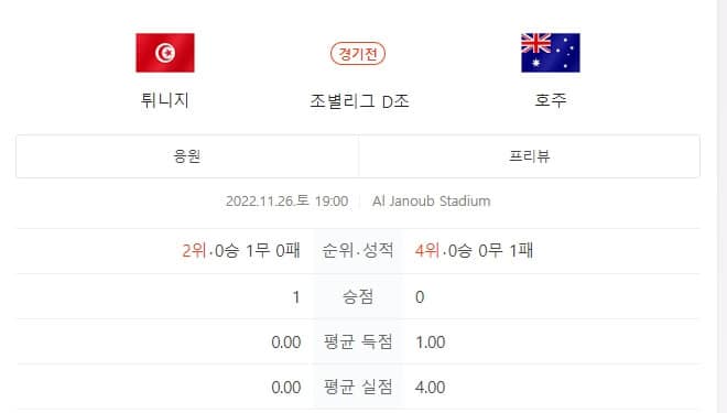 호주 튀니지 경기