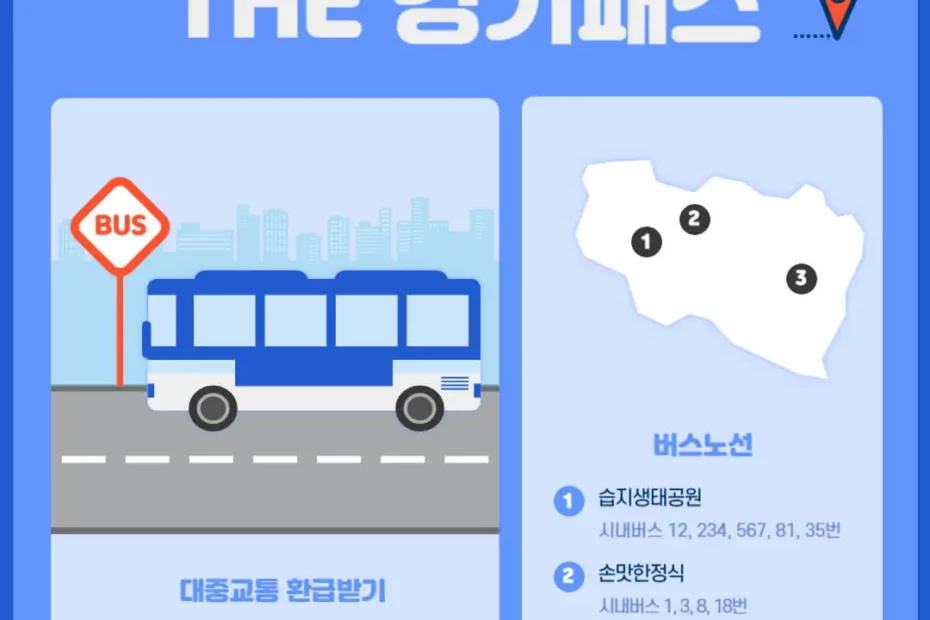 The 경기패스 신청
